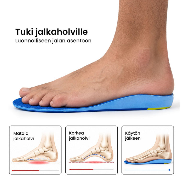 Pohjalliset edistyneellä tuella