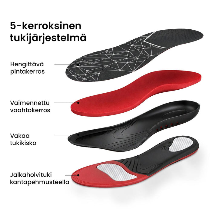 Pohjalliset plantaarifaskiittiin