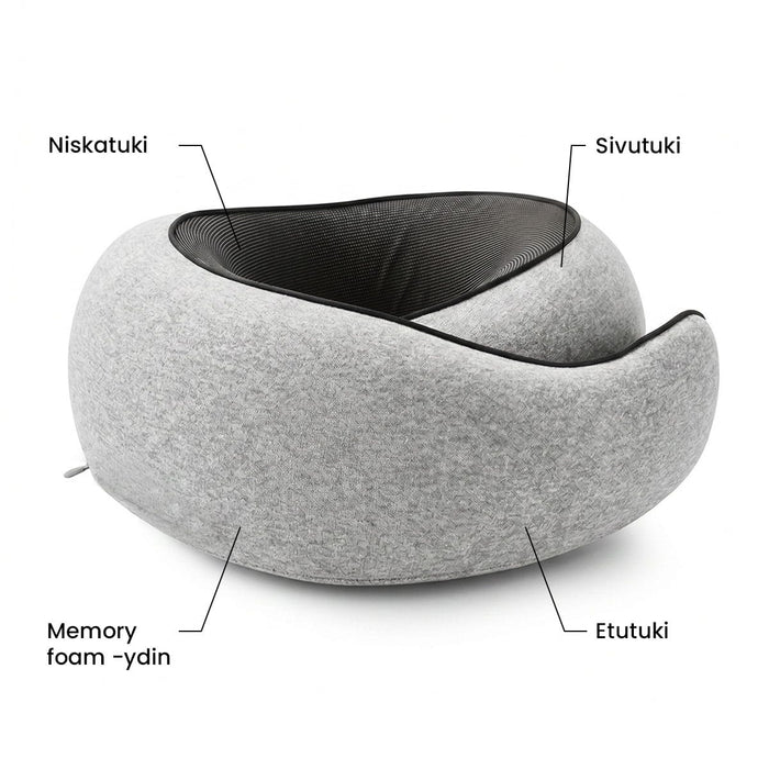 Harmaa Gray Premium -matkatyyny, jossa on merkinnät niska-, sivu- ja etutukea varten sekä näkyvä memory foam -ydin.