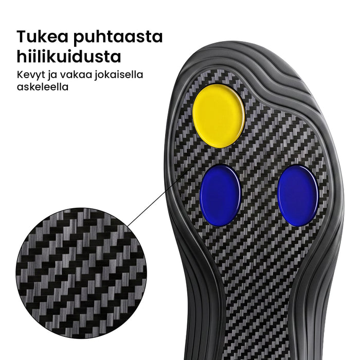 Hiilikuitupohjaiset pohjalliset, joissa on keltainen pyöreä pehmuste, kaksi sinistä soikeaa pehmustetta ja suurennettu kuva pinnasta.